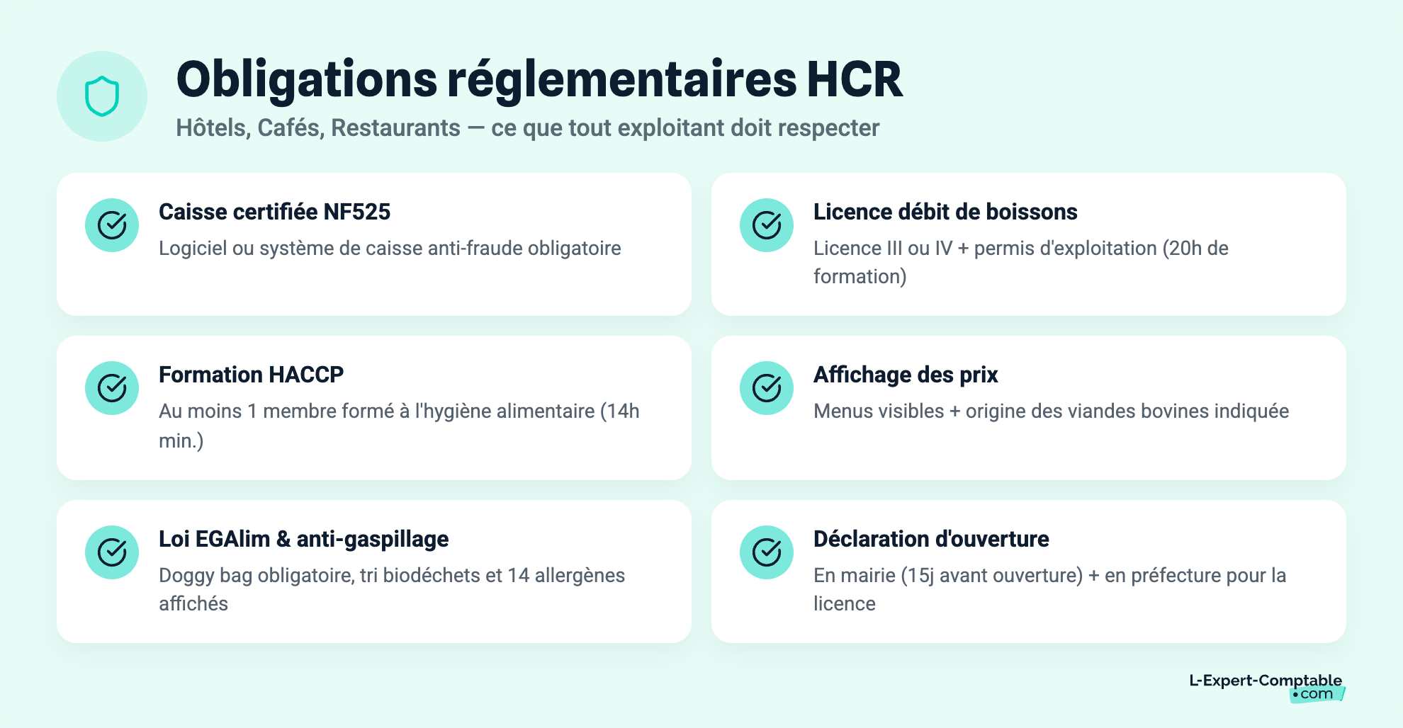 Obligations réglementaires HCR
